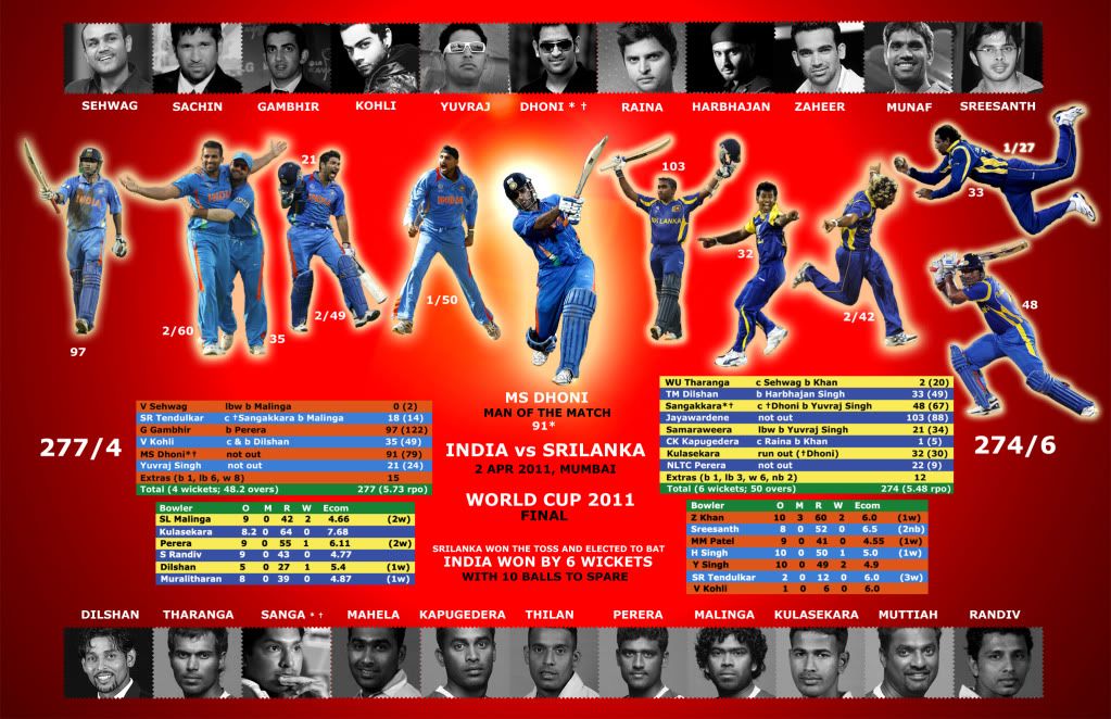 World+cup+2011+final+video+download