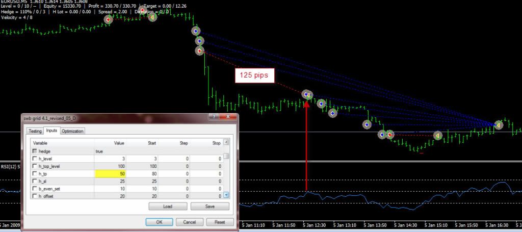Forex factory martingale ea