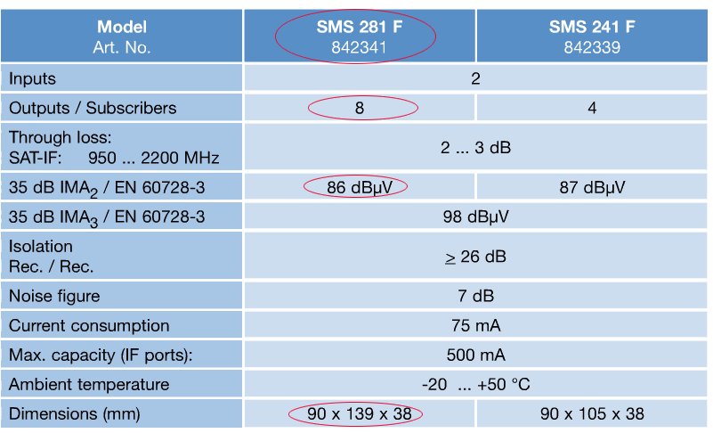 SPAUN 2 8 Satellite Multiswitch   SMS 287F [Brand New]  